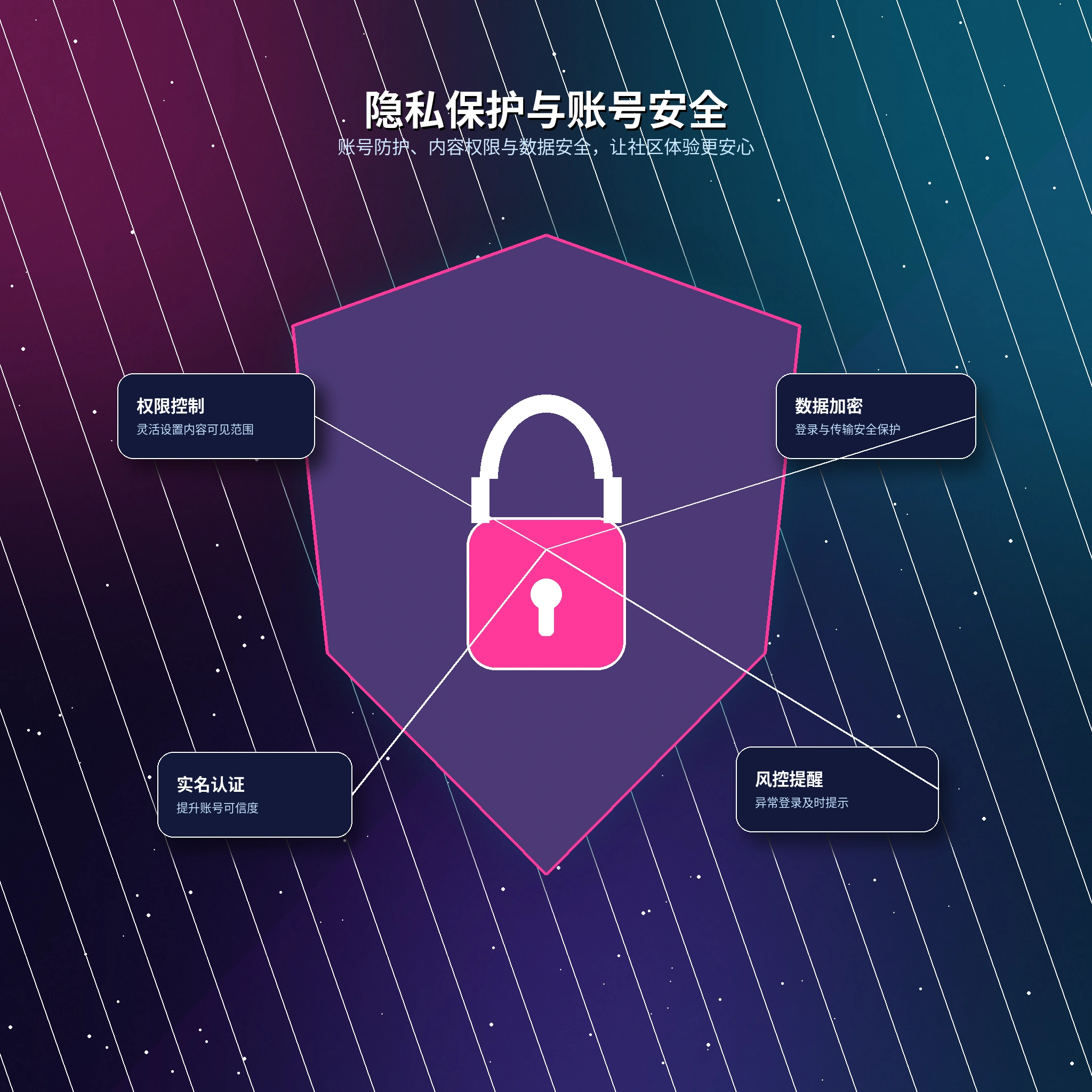 17c隐私保护与安全提醒展示